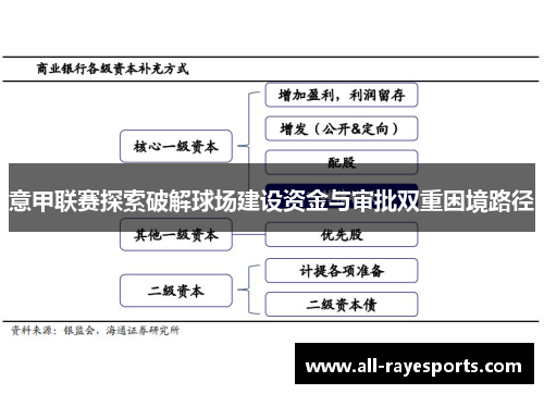 意甲联赛探索破解球场建设资金与审批双重困境路径 意甲联赛探索破解球场建设资金与审批双重困境路径
