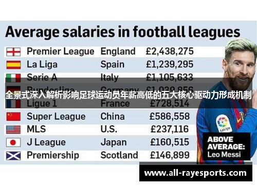 全景式深入解析影响足球运动员年薪高低的五大核心驱动力形成机制 全景式深入解析影响足球运动员年薪高低的五大核心驱动力形成机制