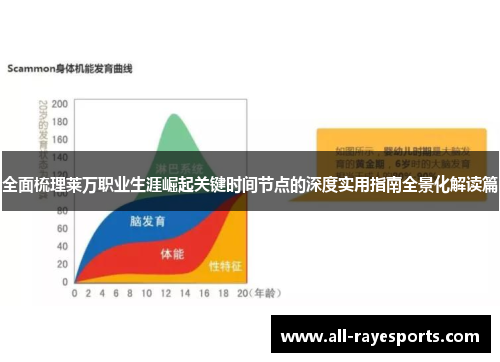 全面梳理莱万职业生涯崛起关键时间节点的深度实用指南全景化解读篇 全面梳理莱万职业生涯崛起关键时间节点的深度实用指南全景化解读篇