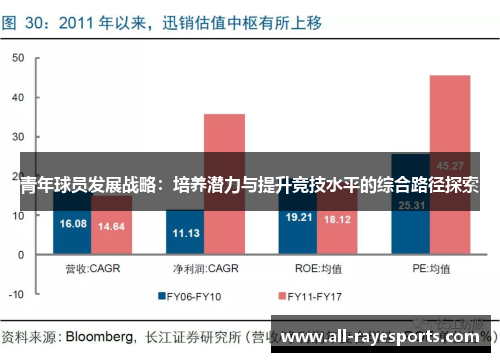 青年球员发展战略:培养潜力与提升竞技水平的综合路径探索 青年球员发展战略:培养潜力与提升竞技水平的综合路径探索