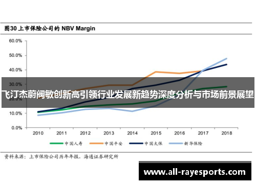 飞汀杰蔚阀敏创新高引领行业发展新趋势深度分析与市场前景展望 飞汀杰蔚阀敏创新高引领行业发展新趋势深度分析与市场前景展望