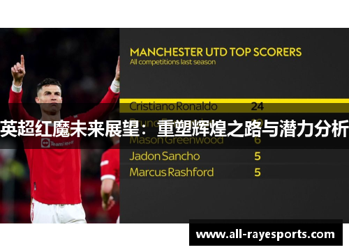 英超红魔未来展望：重塑辉煌之路与潜力分析