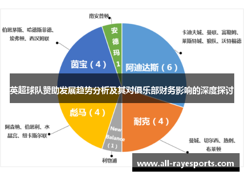 英超球队赞助发展趋势分析及其对俱乐部财务影响的深度探讨 英超球队赞助发展趋势分析及其对俱乐部财务影响的深度探讨