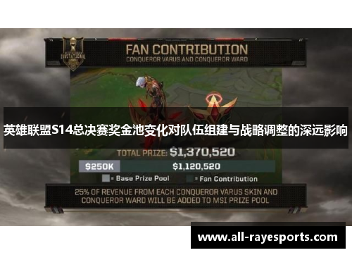 英雄联盟S14总决赛奖金池变化对队伍组建与战略调整的深远影响