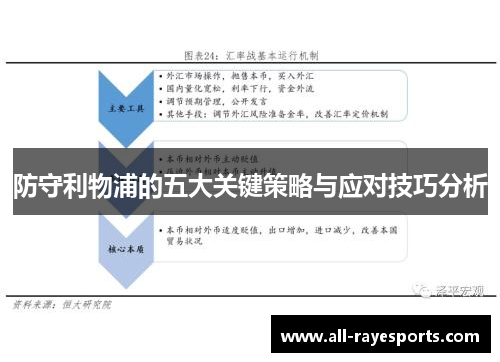 防守利物浦的五大关键策略与应对技巧分析