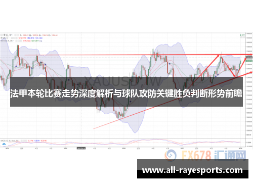 法甲本轮比赛走势深度解析与球队攻防关键胜负判断形势前瞻 法甲本轮比赛走势深度解析与球队攻防关键胜负判断形势前瞻